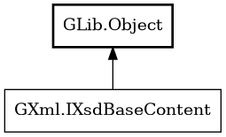 Object hierarchy for IXsdBaseContent