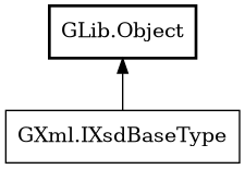 Object hierarchy for IXsdBaseType