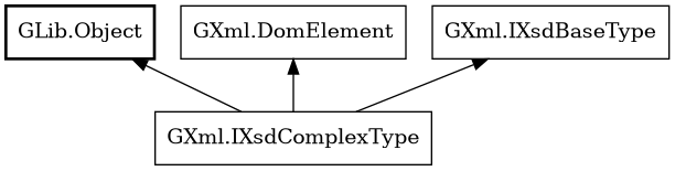 Object hierarchy for IXsdComplexType