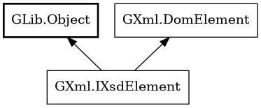 Object hierarchy for IXsdElement