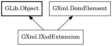 Object hierarchy for IXsdExtension