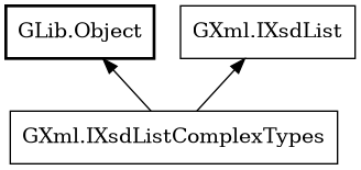 Object hierarchy for IXsdListComplexTypes
