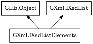 Object hierarchy for IXsdListElements