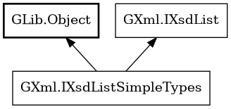 Object hierarchy for IXsdListSimpleTypes