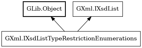 Object hierarchy for IXsdListTypeRestrictionEnumerations
