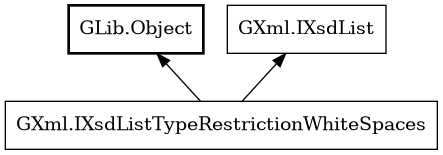 Object hierarchy for IXsdListTypeRestrictionWhiteSpaces
