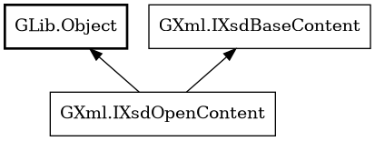 Object hierarchy for IXsdOpenContent
