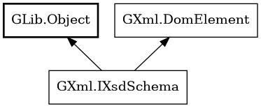 Object hierarchy for IXsdSchema