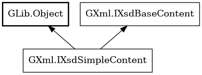 Object hierarchy for IXsdSimpleContent