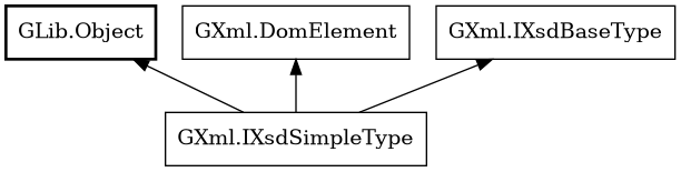 Object hierarchy for IXsdSimpleType