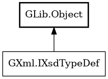 Object hierarchy for IXsdTypeDef