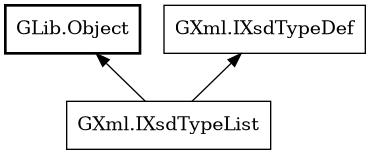 Object hierarchy for IXsdTypeList