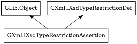 Object hierarchy for IXsdTypeRestrictionAssertion