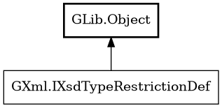 Object hierarchy for IXsdTypeRestrictionDef