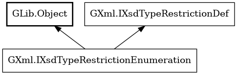 Object hierarchy for IXsdTypeRestrictionEnumeration