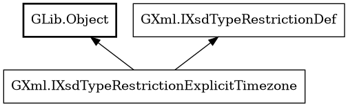 Object hierarchy for IXsdTypeRestrictionExplicitTimezone