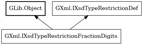 Object hierarchy for IXsdTypeRestrictionFractionDigits