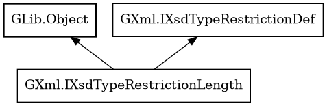 Object hierarchy for IXsdTypeRestrictionLength