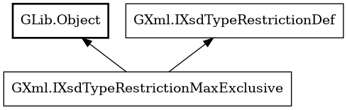 Object hierarchy for IXsdTypeRestrictionMaxExclusive