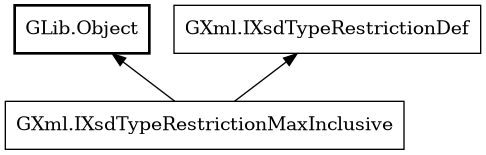Object hierarchy for IXsdTypeRestrictionMaxInclusive