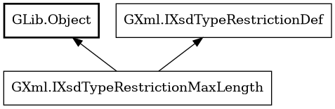 Object hierarchy for IXsdTypeRestrictionMaxLength