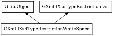 Object hierarchy for IXsdTypeRestrictionWhiteSpace