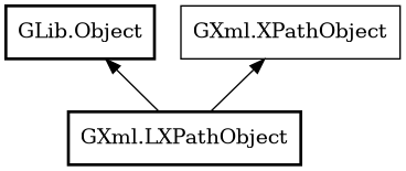 Object hierarchy for LXPathObject