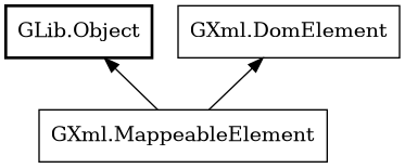 Object hierarchy for MappeableElement