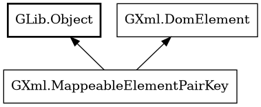 Object hierarchy for MappeableElementPairKey