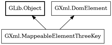 Object hierarchy for MappeableElementThreeKey