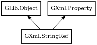 Object hierarchy for StringRef