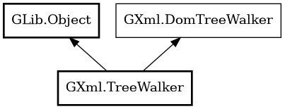 Object hierarchy for TreeWalker