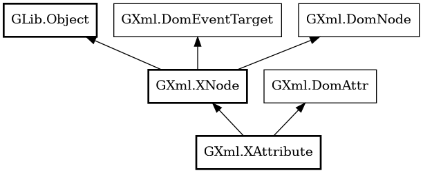 Object hierarchy for XAttribute