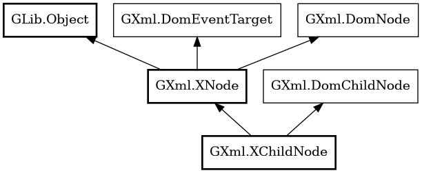 Object hierarchy for XChildNode