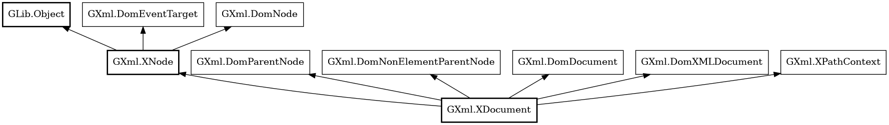 Object hierarchy for XDocument