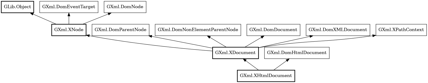 Object hierarchy for XHtmlDocument