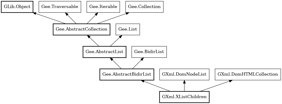 Object hierarchy for XListChildren