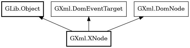 Object hierarchy for XNode