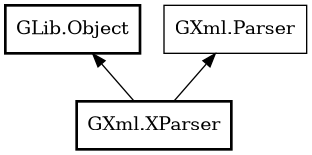 Object hierarchy for XParser