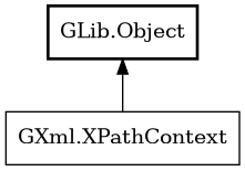 Object hierarchy for XPathContext