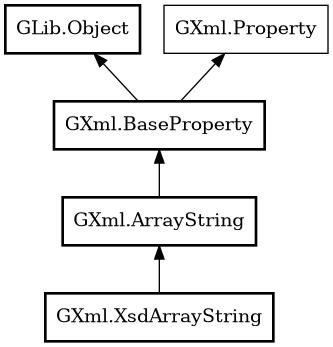 Object hierarchy for XsdArrayString