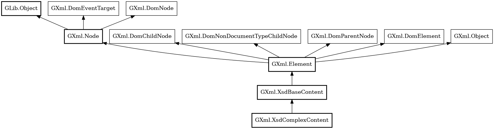 Object hierarchy for XsdComplexContent
