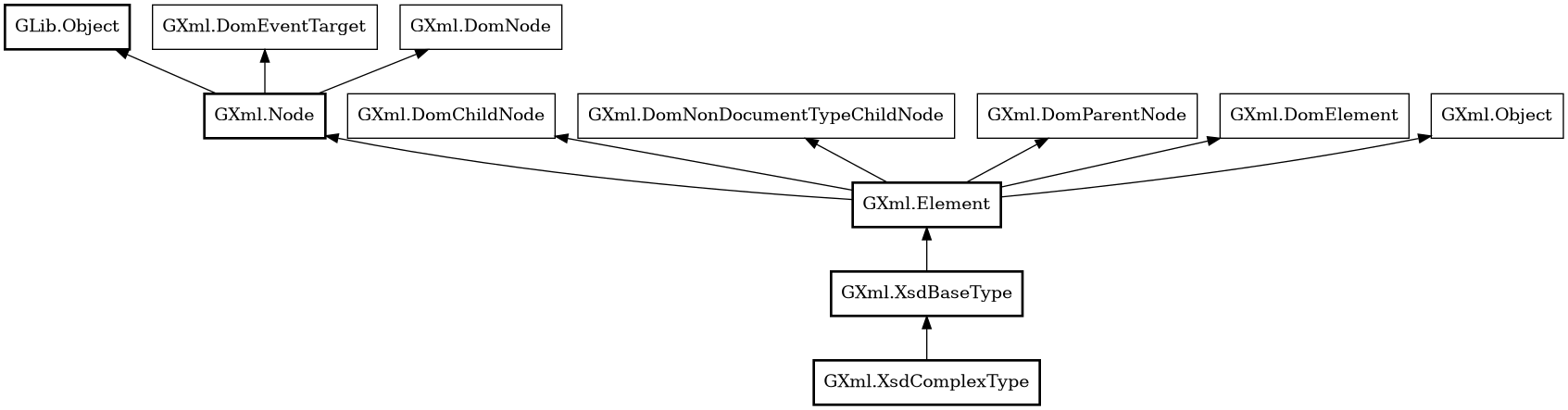 Object hierarchy for XsdComplexType