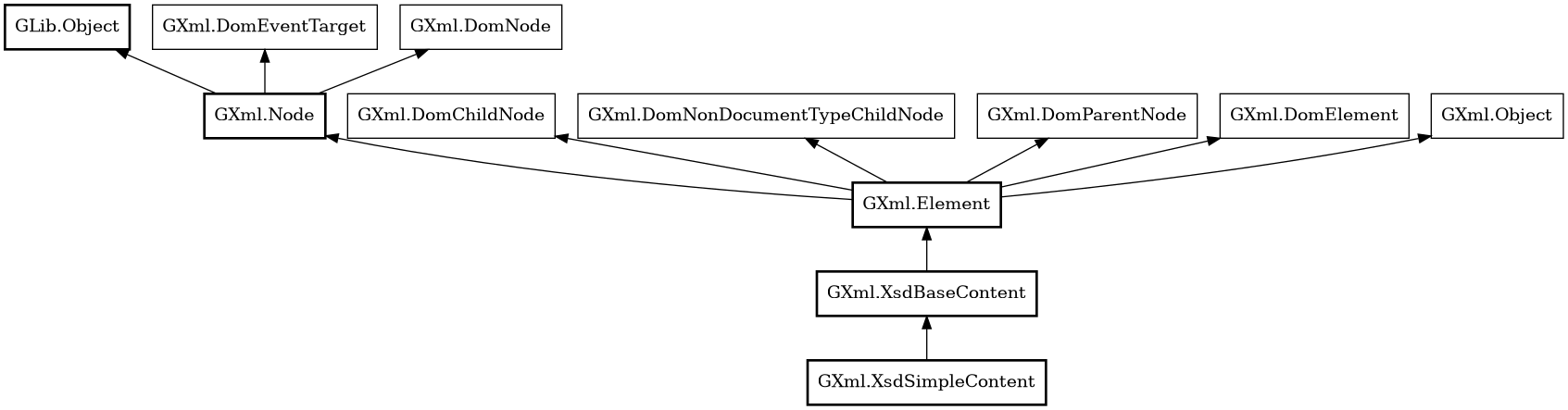 Object hierarchy for XsdSimpleContent