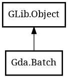 Object hierarchy for Batch