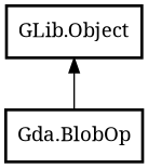 Object hierarchy for BlobOp