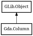 Object hierarchy for Column