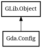 Object hierarchy for Config