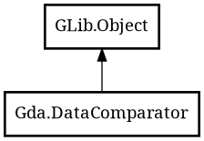 Object hierarchy for DataComparator