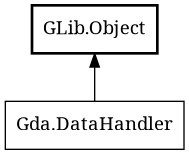 Object hierarchy for DataHandler